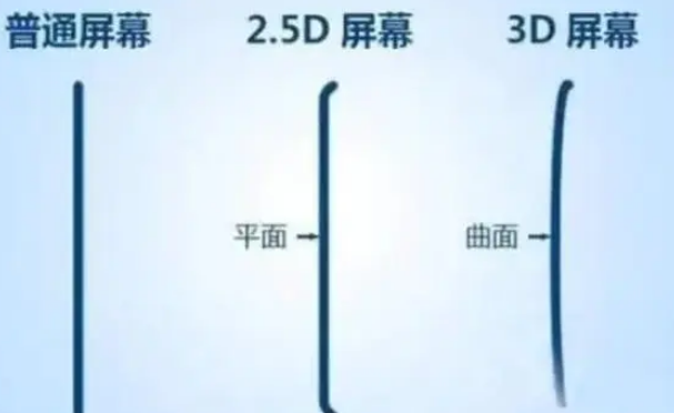 广阳apple维修服务中心分享iPhone曲面屏时代会来临吗 